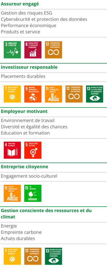 La Vaudoise et les Objectifs de Développement Durable